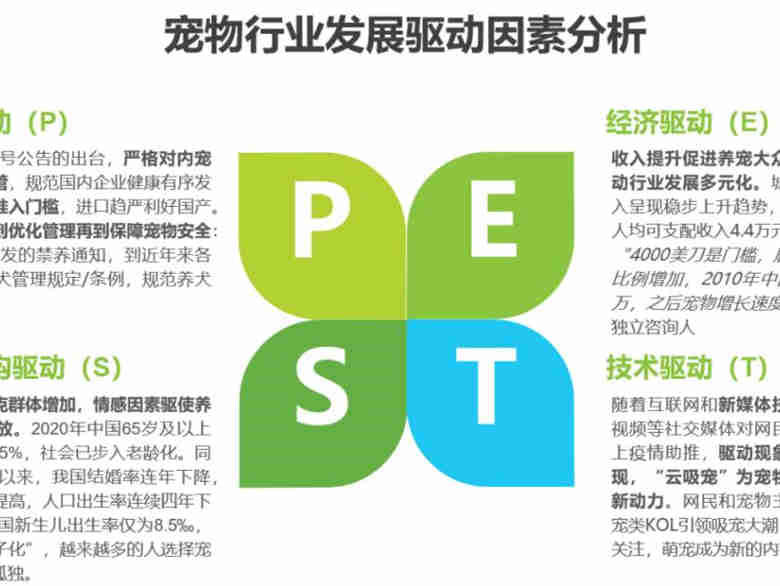 艾瑞 艾瑞咨询:《2021年中国宠物消费趋势白皮书》,中国宠物行业市场现状及发展趋势预测分析