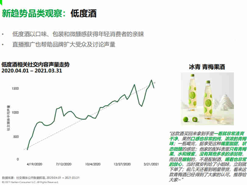 《2021食品行业线上消费趋势白皮书》:她经济”的崛起