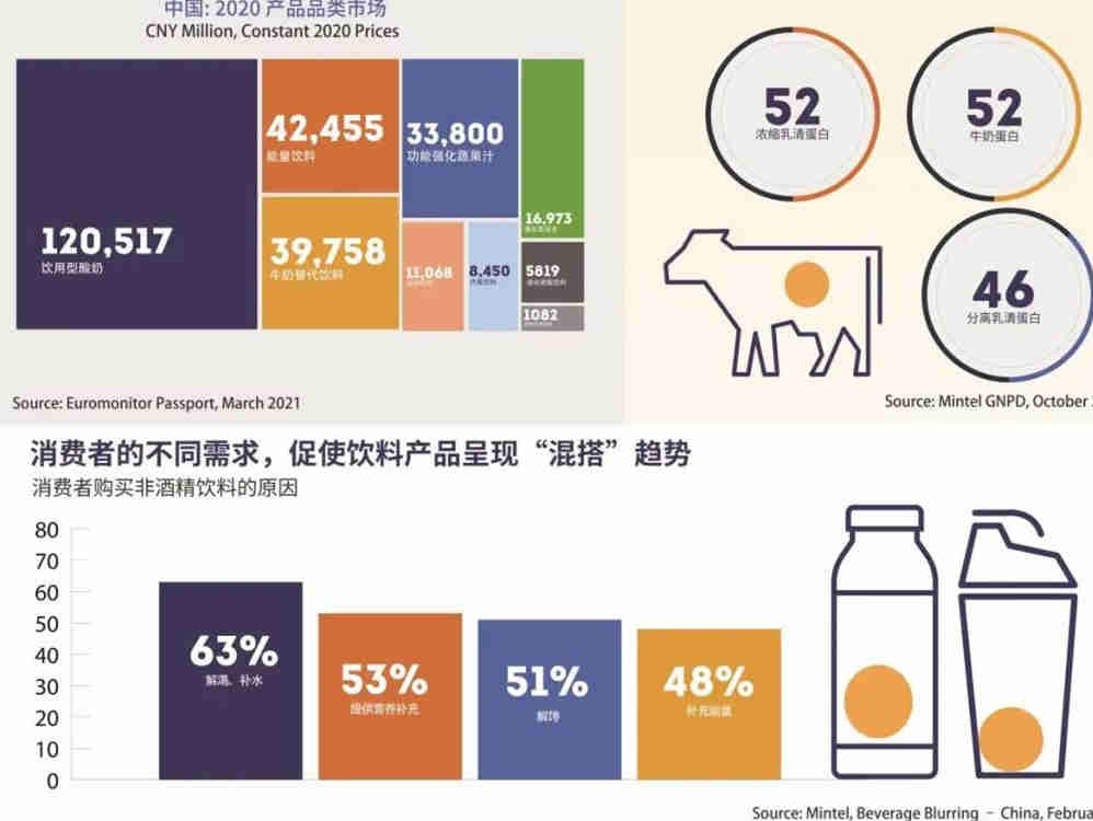 一张图读懂国内功能饮料市场