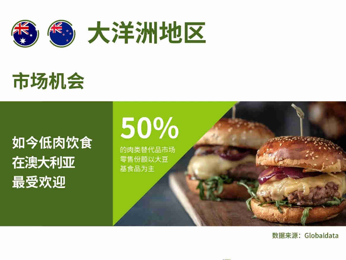 IFF 国际香料:纵横亚洲,寻找植物基美味——大洋洲篇