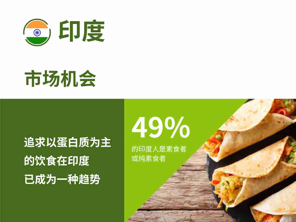 IFF 国际香料:纵横亚洲,寻找植物基美味——印度篇