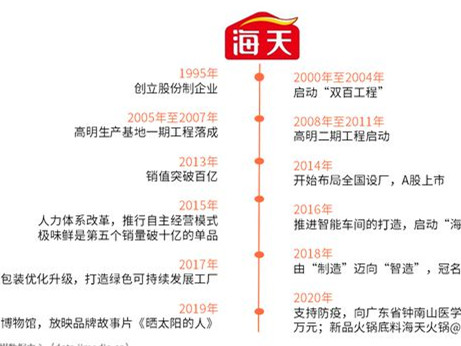 iiMedia Research(艾媒咨询)2020-2021年中国调味品行业典型企业分析:海天味业、天味食品