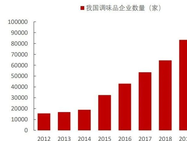 东莞证券:2021调味品行业研究报告