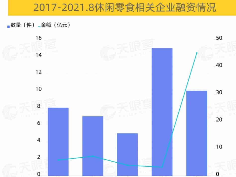 休闲零食市场快速发展,成为行业新风口,规模已达数千亿