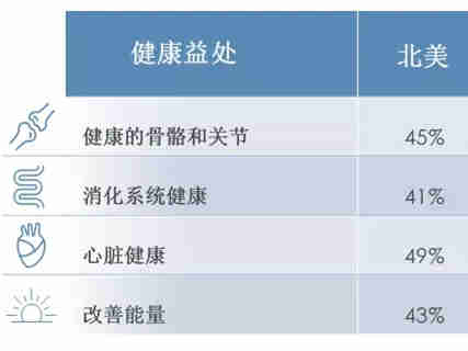 《2021全球免疫膳食补充剂市场》白皮书发布，哪些植提成分增长迅速？哪些产品剂型更受关注？