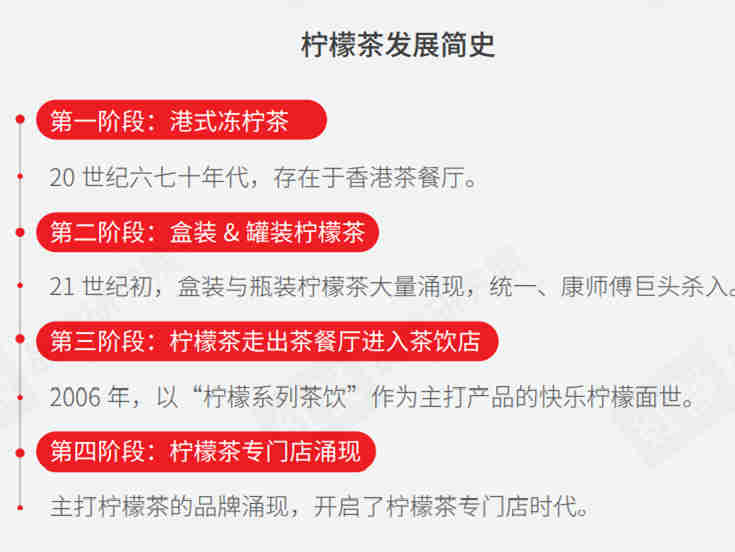 【2021年中国柠檬茶品类与品牌发展报告】一文带你读透2021年柠檬茶的发展规律