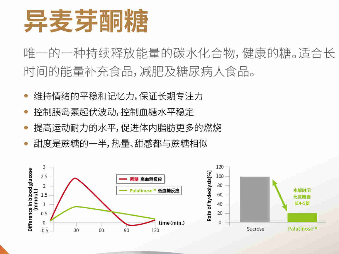 异麦芽酮糖：血糖水平降低、血糖波动减小、脂肪燃烧加快