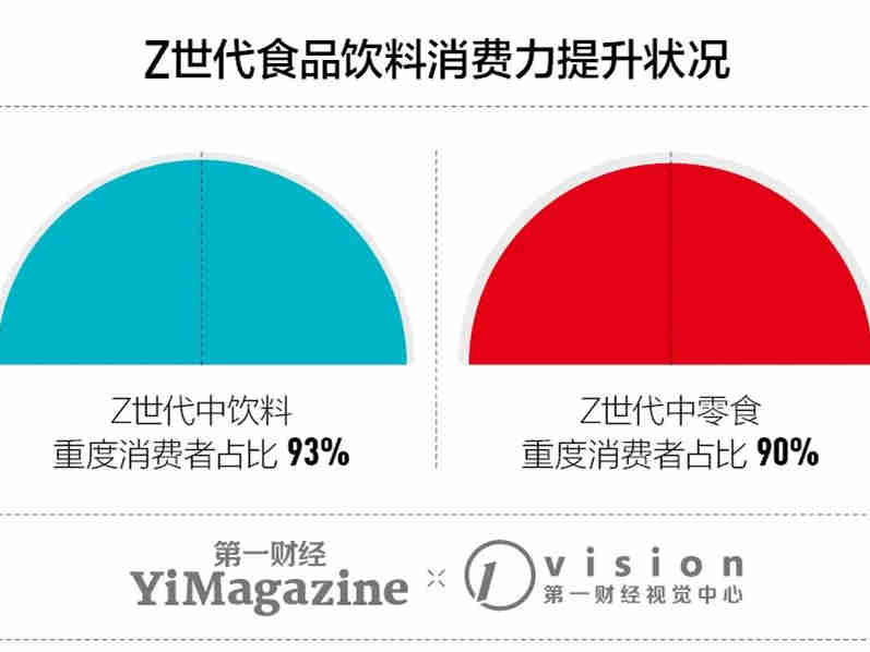 哔哩哔哩和尼尔森IQ联合发布《食品饮料行业Z世代人群洞察白皮书》,如何进一步找出适合Z世代的营销策略?