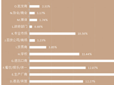 2022第十三届中国（广州）酒店餐饮业博览会