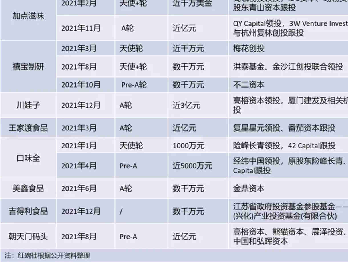 2021年新老品牌遭遇战打响,给复合调味品带来哪些变化?2022年,还有哪些机会?