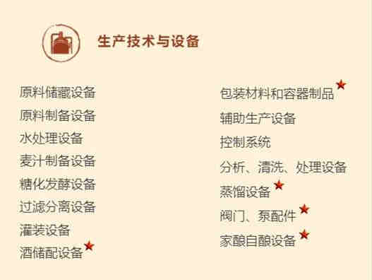 亚洲精酿啤酒会议暨展览会(CBCE 2022),为精酿产业创新发展助力,共同迎接精酿产业蓝海