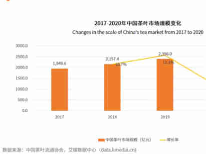跳出茶叶做茶业，如何成为“社交圈”的必备茶品？