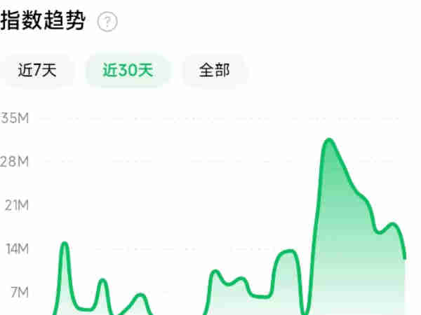 预制菜为什么会火?备受高瓴、百度、IDG等头部机构青睐