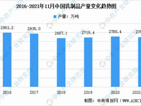 2022年中国乳制品行业市场前景及投资研究报告（简版）
