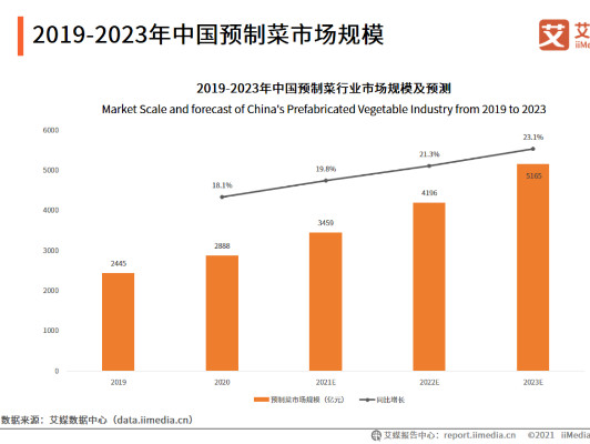 资本爆炒预制菜，销售端却不为所动？