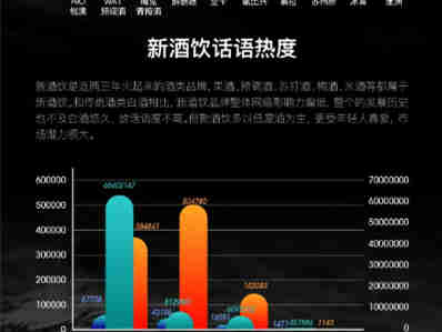 复盘酒业2021,前瞻2022,以大数据视角观察新酒饮,我们还将得到哪些答案?