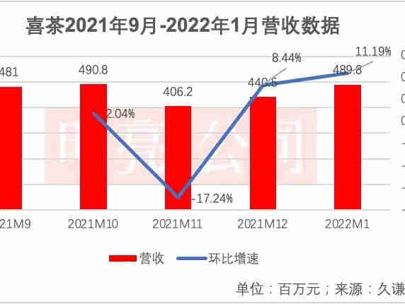 精选全球食品行业热点资讯:喜茶、元气森林、芬美意、IFF、麦当劳