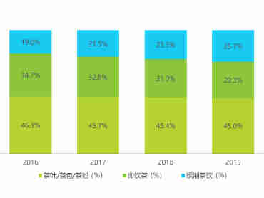 【行业报告】2021年中国新式茶饮行业研究报告