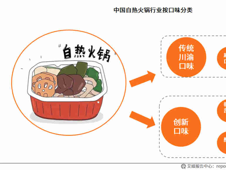【iimedia Research市场报告】2021年中国自热火锅行业发展研究