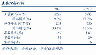 提价效果释放,加上渠道、营销齐发力,22年洽洽食品有望加速
