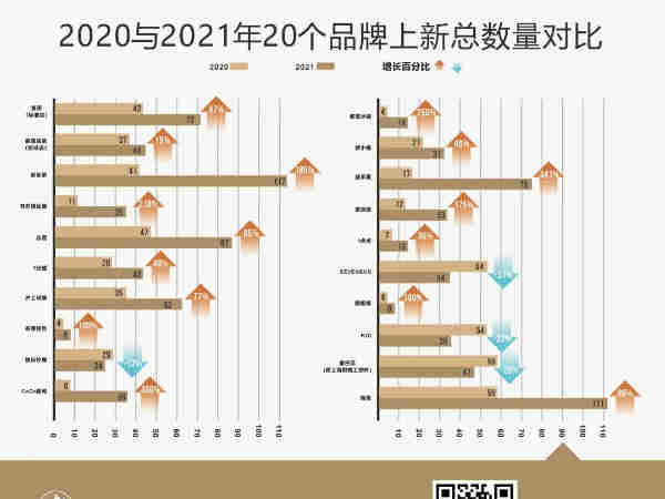 《2022年中国饮品行业产品报告》:哪些饮品会流行?什么方向值得投入?哪些爆款能沉淀下来?