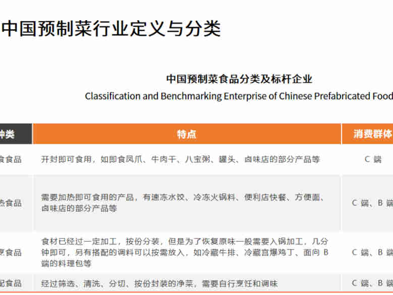 艾媒咨询【2021年中国预制菜行业分析报告】