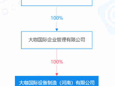 蜜雪冰城注册大咖国际,经营范围主要聚焦在加工设备生产项