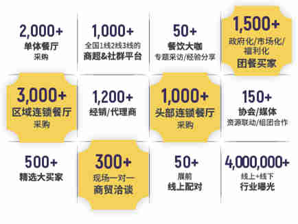【NICE 2022新餐饮展览会】新餐饮展“新”在哪儿？