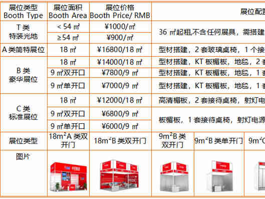【2022第23届中国(安徽)国际食品饮料展览会】丰富多样的同期活动，期待您的参加