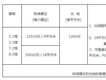 【 第二十五届中国国际食品添加剂和配料展览会(FIC2022)】参展单位条件及展位价格明细