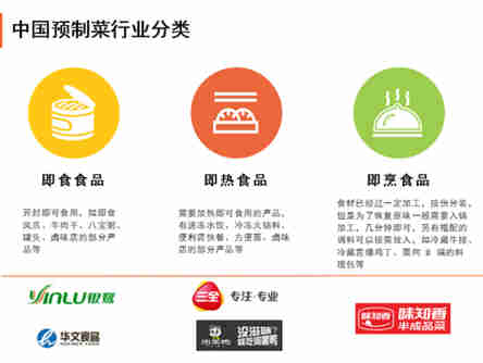 千亿市场风口下的预制菜产业发展机遇,艾媒咨询发布《2022年中国预制菜行业发展趋势研究报告》