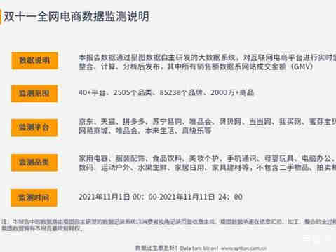 【行业报告】2021年双十一调味品销售分析报告