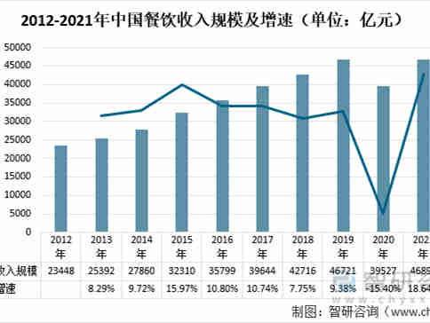 2022年调味品行业有哪些新变化？厂商如何应对？