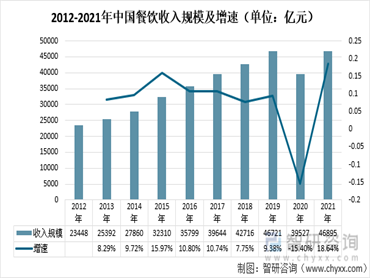 调味品行业正从“阴霾”中走出来,迎来哪些新变化?