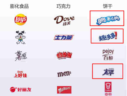 旺旺、百事、三只松鼠、洽洽食品、良品铺子等品牌领衔万亿零食赛道,未来将朝着哪些方向发展?