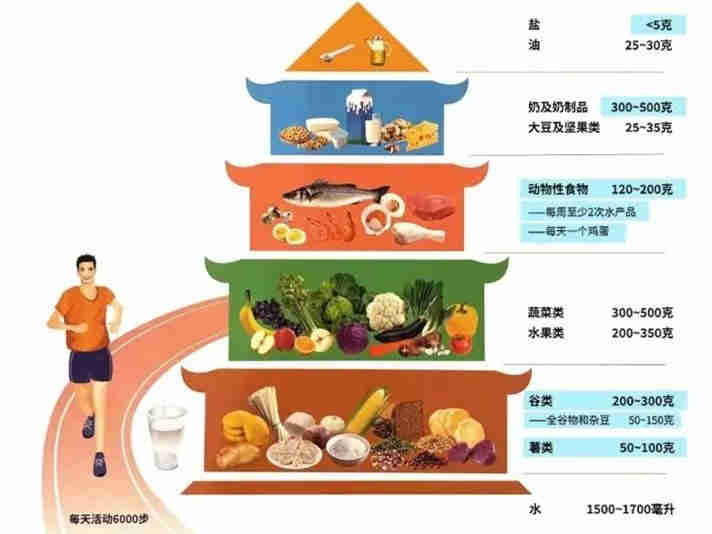 【中国居民膳食指南(2022)】通过网络直播在线发布,“减盐”行动继续,口味继续“淡”化