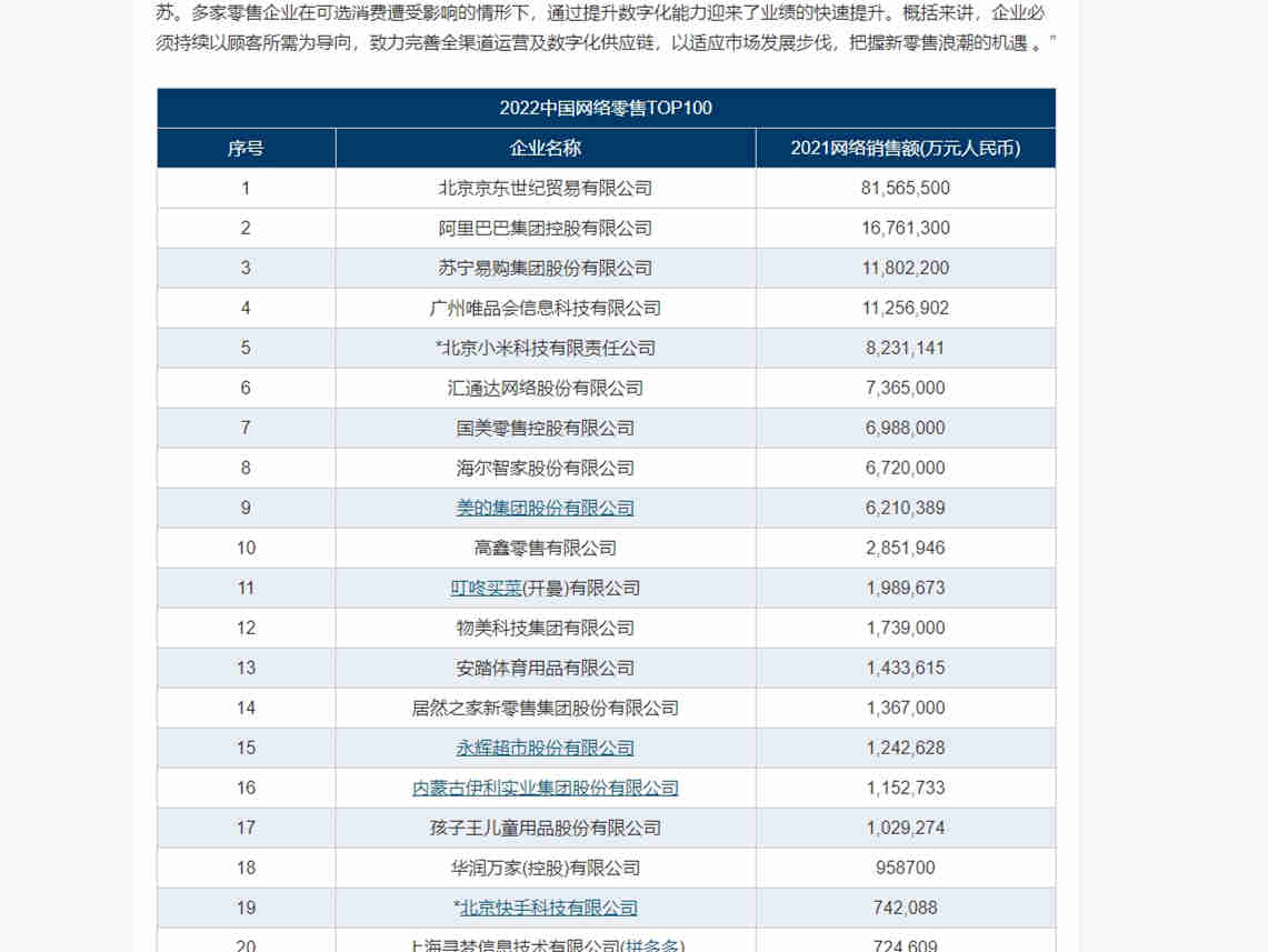 中国连锁经营协会联合德勤中国发布《2022中国网络零售TOP100》