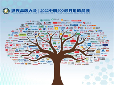 世界品牌实验室发布2022年《中国500最具价值品牌》分析报告,伊利、蒙牛、娃哈哈、飞鹤、光明、北大荒完达山、三元等乳制品品牌入选