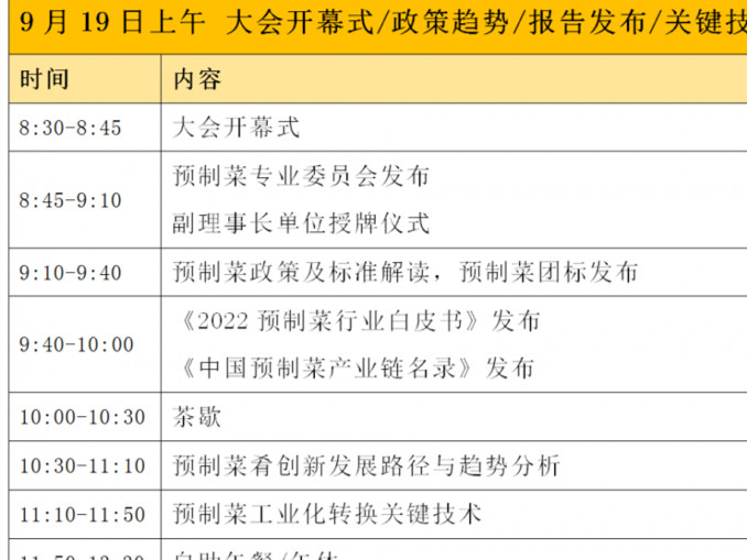 【第四届中式菜肴工业化加工技术论坛 暨2022国家农产品加工产业科技创新联盟预制菜专委会年会】2022年9月18日开幕