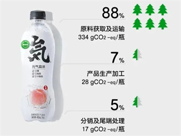 【食品饮料创新周报】元气森林、可口可乐、每日的菌、肯德基、每日鲜语、ICE MILE