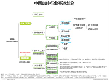 【行业报告】2022年中国现磨咖啡行业研究报告