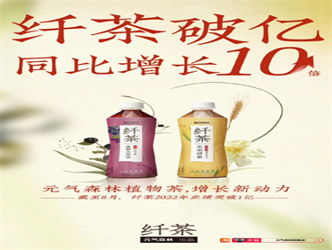 元气森林旗下无糖植物茶品牌纤茶2022年业绩突破1亿,同比增长10倍
