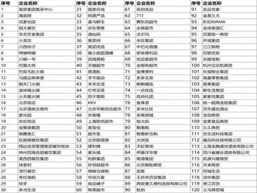 【第106届全国糖酒会】VIP采购商供采对接会报名开启