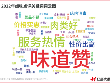 《中国卤味品类发展报告2022》