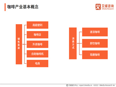 艾媒咨询发布《2022-2023年中国咖啡行业发展与消费需求大数据监测报告》
