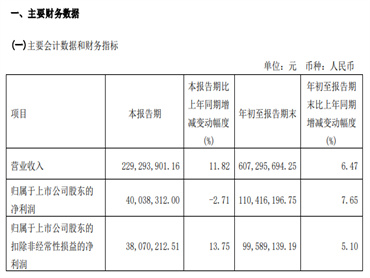 味知香、安井、惠发、广酒最新财报出炉,各家企业盈利状况如何?它们在预制菜领域又有哪些新动作?