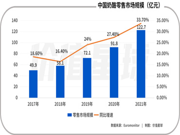 小奶酪,大生意,伊利、爱氏晨曦、乐芝牛、熊猫乳品、均瑶健康、菲仕兰等乳企相继入局