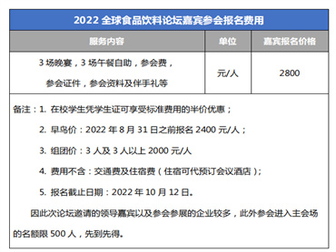 022全球食品饮料论坛(中国博鳌)延期至11月8-10日举办