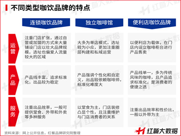 《中国咖饮品类发展报告2022》发布,咖饮品类具体有哪些发展特征?后续又将如何发展呢?