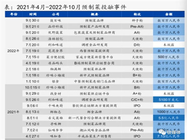 预制菜资本蜂拥而至,似“当年人造肉”